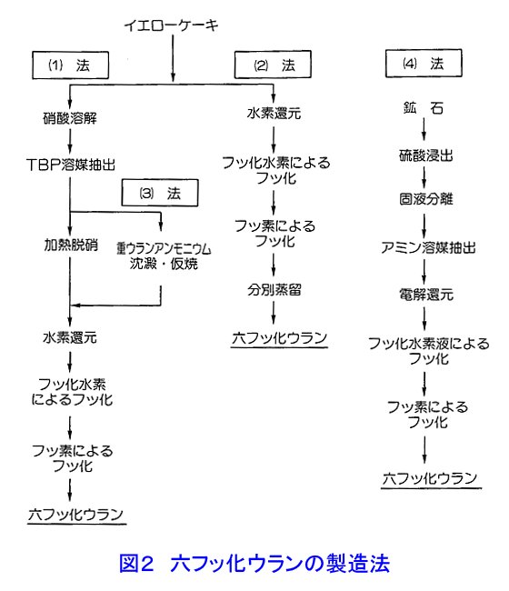 フッ 化 水素 行方 不明