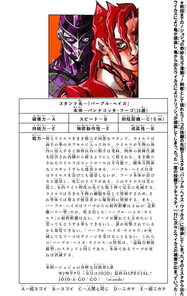 ダチコー ジョジョ第5部 フーゴ敵対ルートを再現したジョジョコラ 初見の方はその から観て下さいッ 続きはリプに ボスからの第一指令 その ブリーディング ハート T Co Jy4jbv4vhj ジョジョの奇妙な冒険 ジョジョコラ パープル