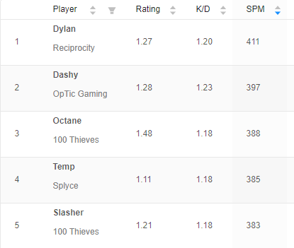 CoDStats.gg tweet media
