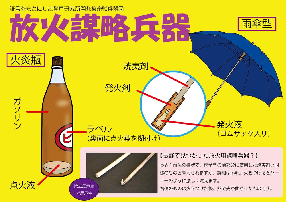 登戸研究所の謎 48 謀略兵器2 登戸研究所は旧陸軍の秘密戦研究所。存在