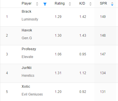 CoDStats.gg tweet media