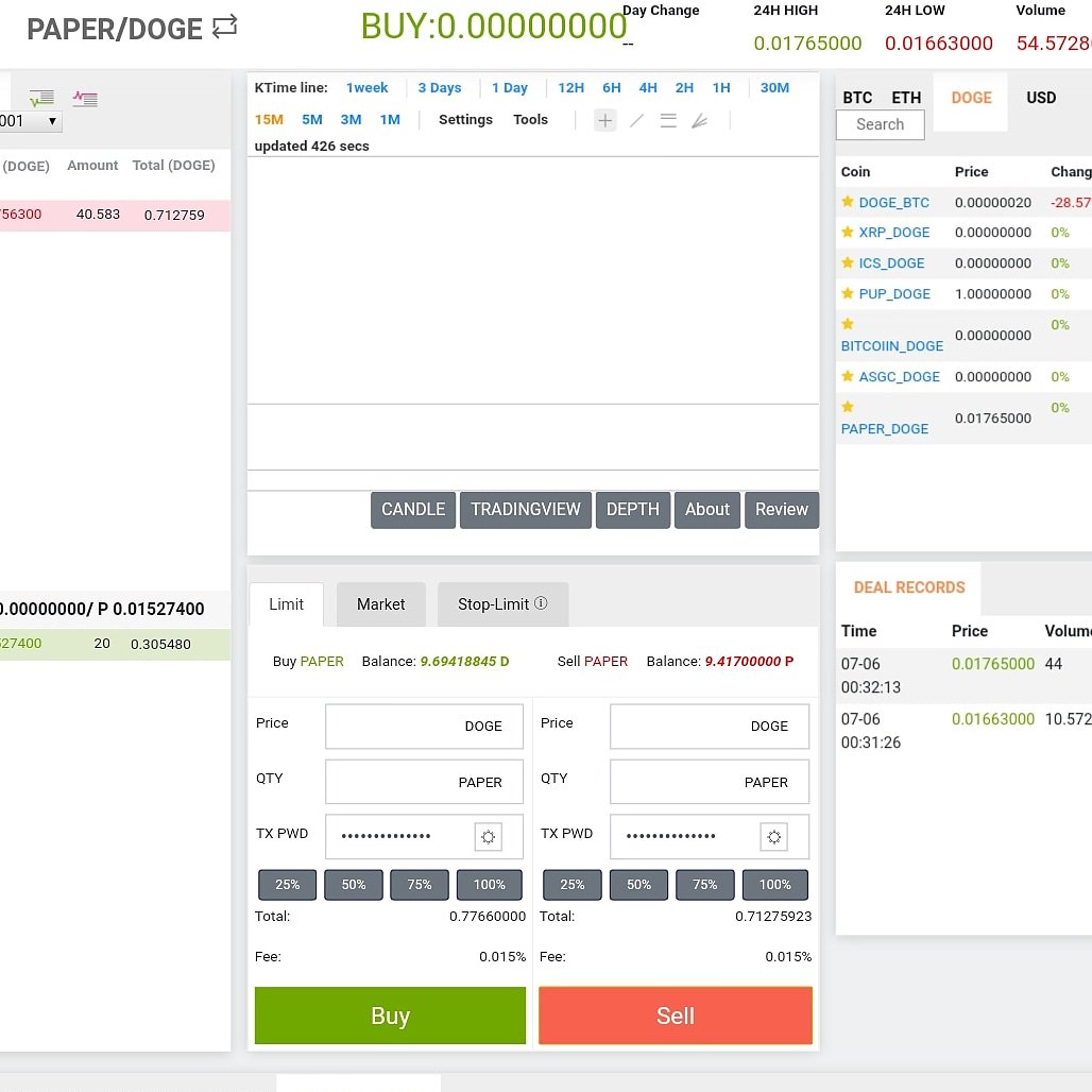 PAPERCOIN5's tweet photo. 🔥🔥Papercoin listing on https://t.co/ggmm0jhR9O🔥🔥
PAPERCOIN (PAPER) added in DOGE market and Faucet: https://t.co/mddaBGIfbI https://t.co/d8BCzp4U62