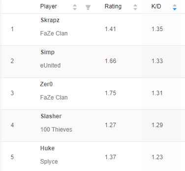 CoDStats.gg tweet media