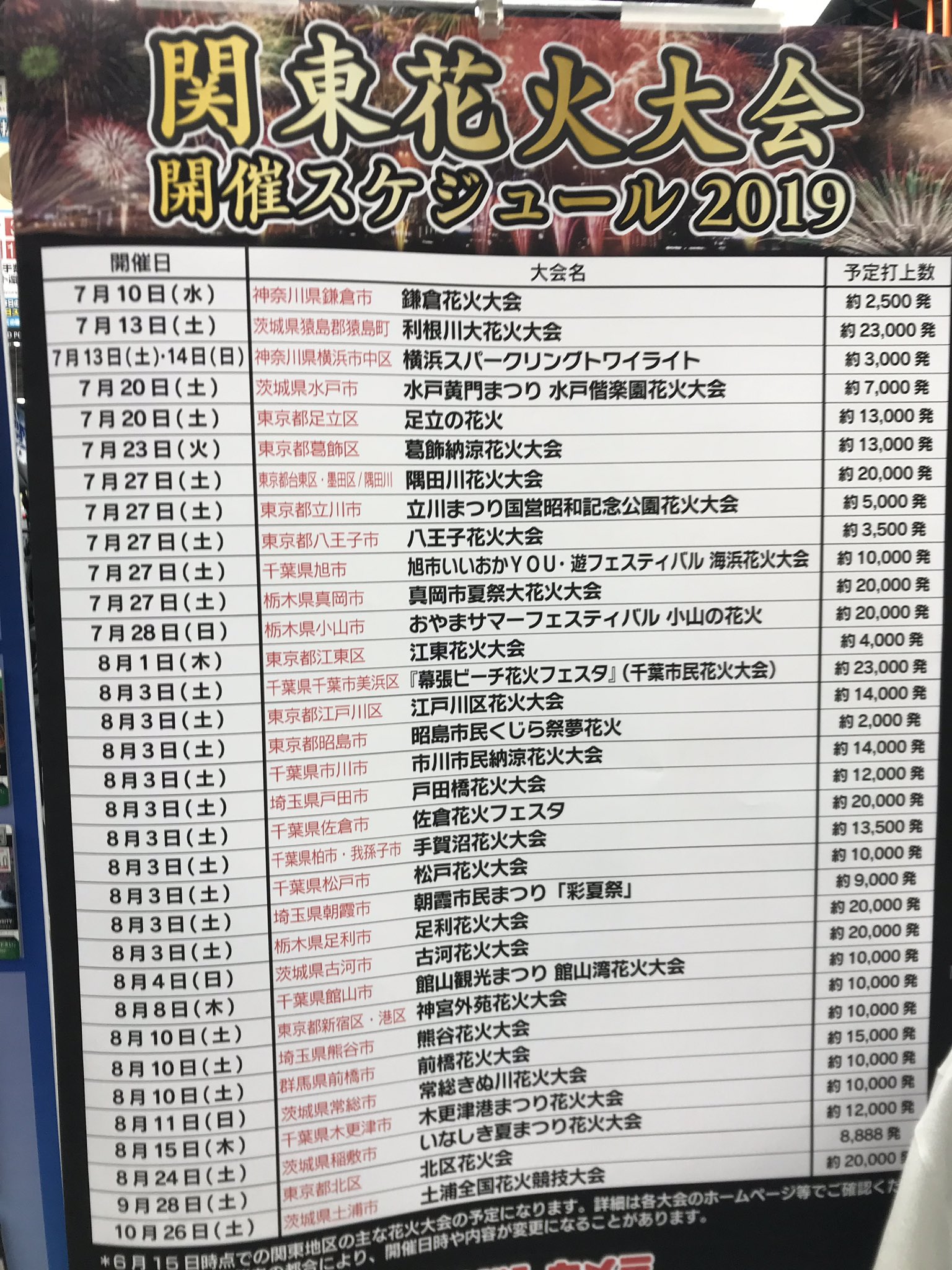 関東花火大会 Twitter Search Twitter