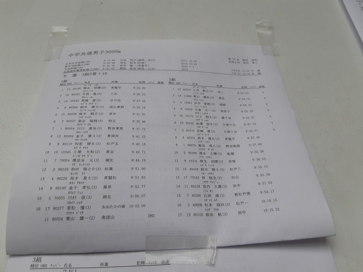さとる Auf Twitter 共通男子3000m予選 2組 小平敦之 柏二 8 53 23 野口颯汰 東庄 8 54 76 田中愛睦 増穂 8 55 33 3組 綾一輝 浦安 8 54 58 児玉康介 柏 8 55 57 岩田一冴 小見川 8 55 77 工藤慎作 三田 8 56 73 全国大会進出 決勝番組編成 さとる Auf Twitter 共通男子3000m予選 2組 小平敦之 柏二 8 53 23 野口颯汰 東庄 8 54 76 田中愛睦 増穂 8 55 33 3組 綾一輝 浦安 8 54 58 児玉康介 柏 8 55 57 岩田一冴 小見川 8 55 77 工藤慎作 三田 8 56 73 全国大会進出 決勝番組編成