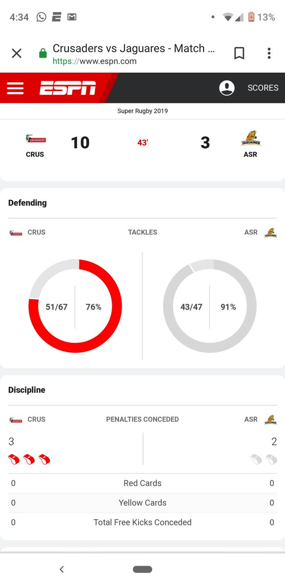 JPAndradeH's tweet photo. Impresionante la disciplina en la 1H de @JaguaresARG con 91% de efectividad en el tacle y solo dos penales otorgados. 
Vamos q se llevan el partido! https://t.co/ZP3Ti96vuk