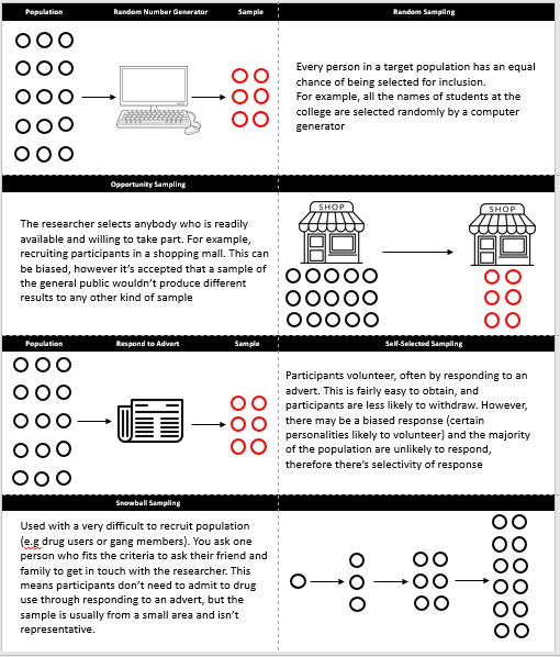 Gareth_EdDoc's tweet image. Trying to update some resources with @olicav's dual coding in mind. Here's my first attempt with the old resource for comparison. #dualcoding #edchat