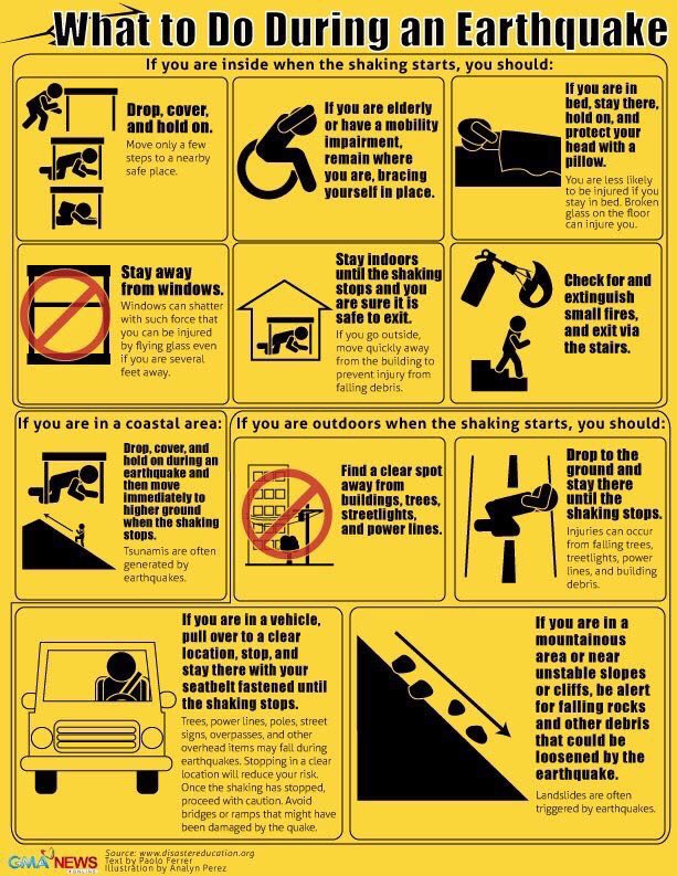 DawnieOfficial's tweet photo. This is very helpful. It’s been a shaky couple of days, for nerves as well as terrain. Print out and stick in your homes or workplace. Be safe out there!  Teach youngsters what to do.   #EarthquakeLA #earthquake #earthquakemode https://t.co/0KztVTFzT6