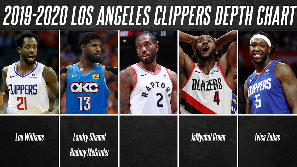 Los Angeles Clippers Depth Chart