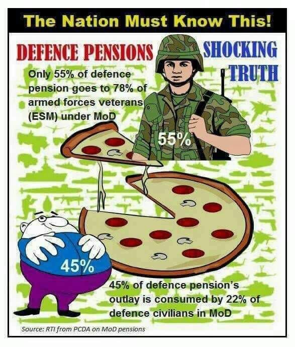 proshni's tweet photo. Inspite of this - govt does not have enough #money to pay the #army #Veterans but they ALWAYS have the KITTY to spend on MPs (even if he served the office for just one day)
#missionOROP #OROP #IStandWithTheFauj
Don't tell me the MoD & PMO is unaware of it ! https://t.co/1XluktcsKc