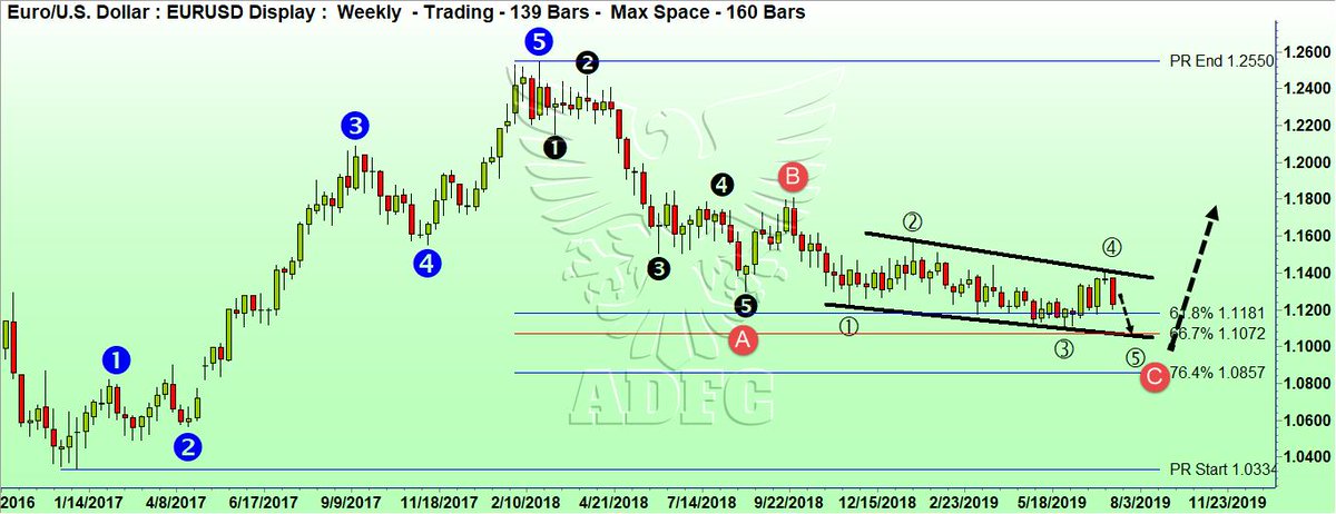 Euro Fx Futures Chart