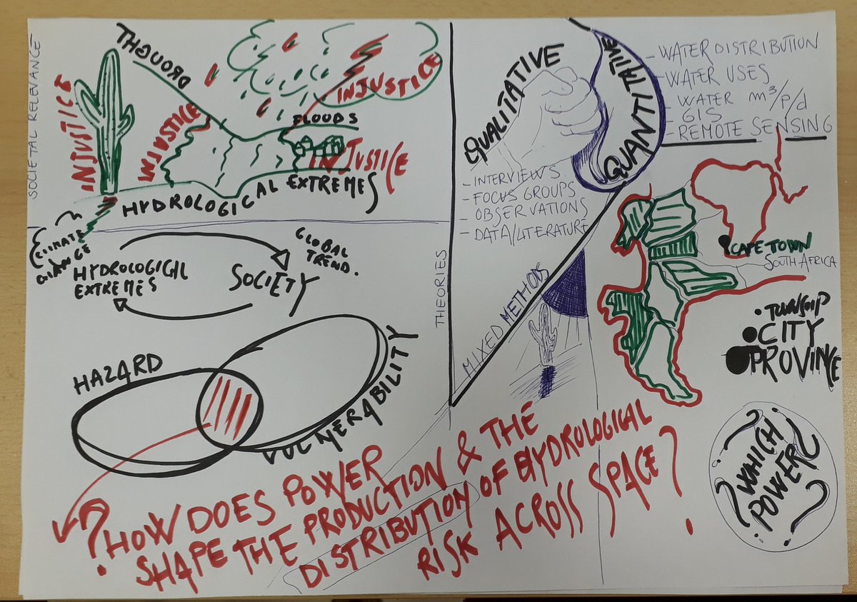 SavelliElisa's tweet image. Presenting my #hydrosocial research to #urbanplanners ;-) daily #phdchallenges... @aesop_phd_2019
@CNDS_Sweden