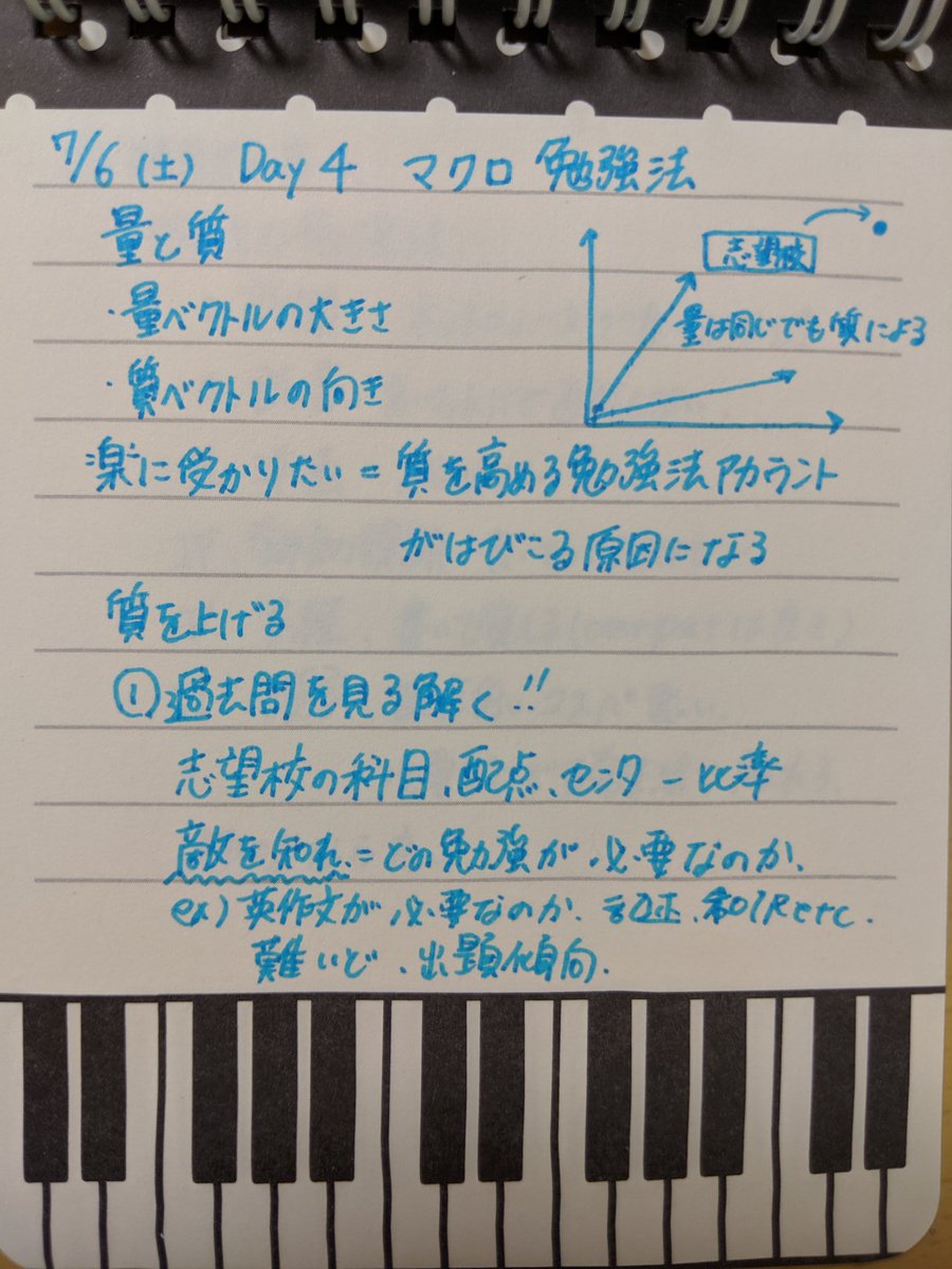 yu1kaanna's tweet photo. #合格力養成講座 マクロ勉強法
量は矢印の大きさ
質は矢印の傾き、向き
質ばっかり追い求めるな両方あってこそ成り立つ合格
無駄な勉強を省く
無駄:新聞、読書、洋楽etc趣味の範囲なら良いけど
まずは全体像を把握その後細かいことを覚えていく https://t.co/2fGWI2jrhK