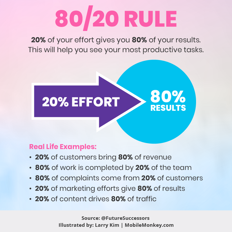 Giving a result
