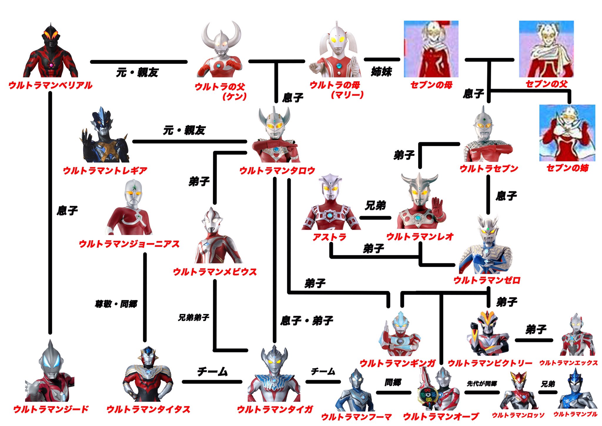 U作(サクボー) on X: 