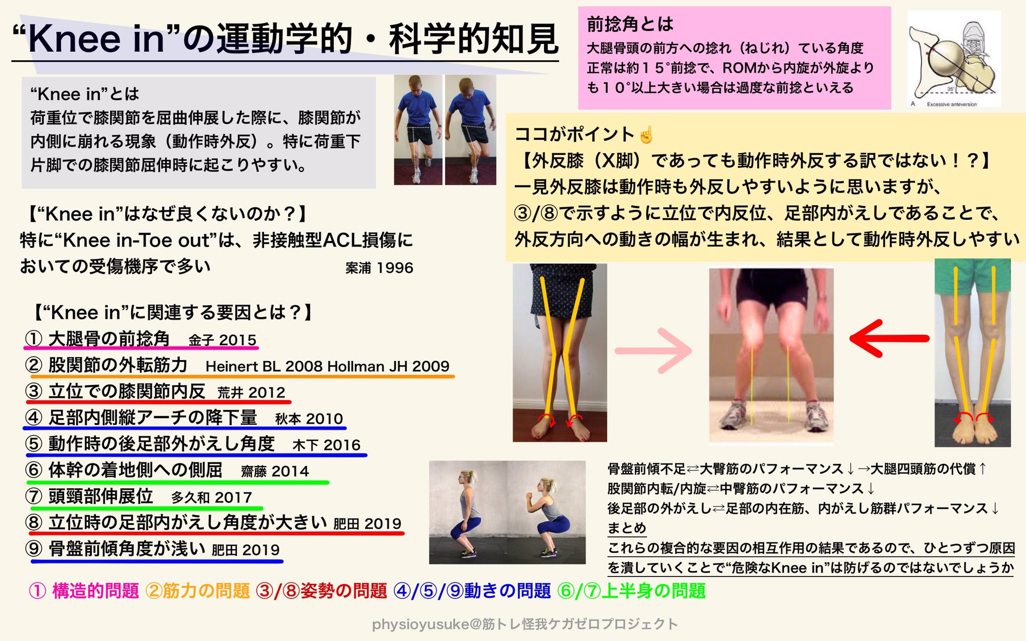 ユウスケ | 筋トレ怪我ケガゼロプロジェクト on X: 