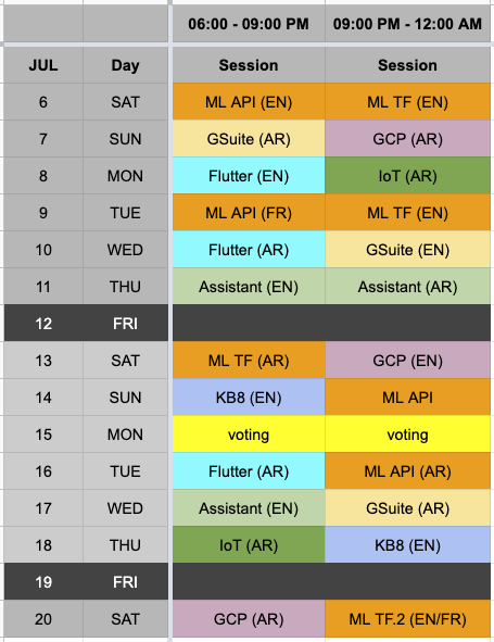GDR / Online Study Jams (July 06 to 20)

10 Tracks, 15 Expert Trainers, 30 Live Sessions in Arabic, English, and French!

Machine Learning APIs &amp; TensorFlow, G Suite Apps, Google Cloud Platform, Flutter, Internet of Things, Google Assistant, Kubernetes

bit.ly/gdr-online-2019