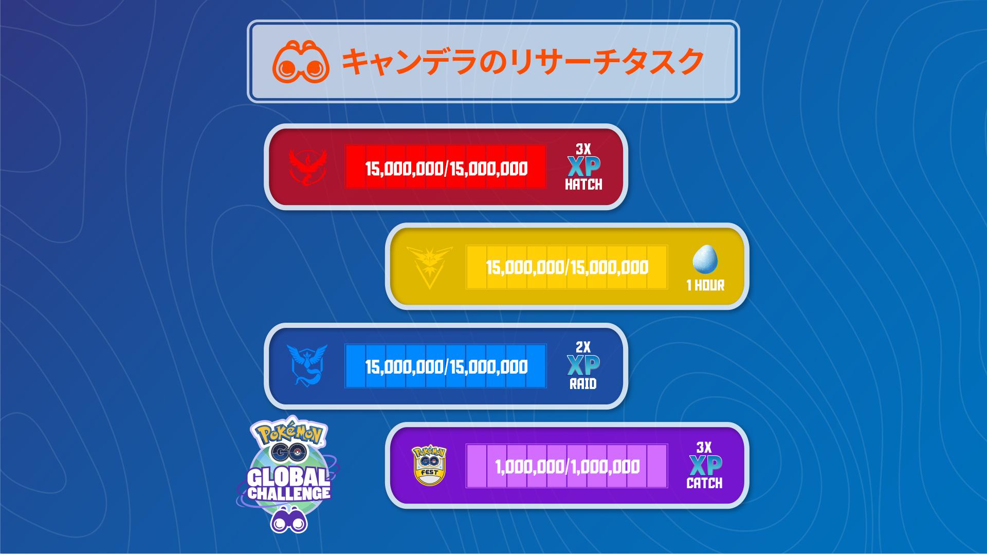 Pokemon Go Japan グローバルリサーチでのキャンデラへの協力 ありがとうございます ボーナスはこちら ポケモンをつかまえた時にもらえるxp3倍 しあわせタマゴ の効果時間が1時間 タマゴをかえした時にもらえるxp3倍 レイドバトルでもらえるxp2 Pokemon Go Japan グローバルリサーチでのキャンデラへの協力 ありがとうございます ボーナスはこちら ポケモンをつかまえた時にもらえるxp3倍 しあわせタマゴ の効果時間が1時間 タマゴをかえした時にもらえるxp3倍 レイドバトルでもらえるxp2