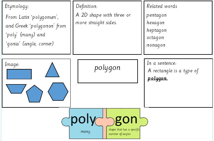 SarahFarrellKS2's tweet photo. Doing a bit of maths etymology this morning! Hopefully this will help children to have a greater understanding about the meaning of the maths terminology they use and how words relate to each other.  #edutwitter #maths #etymology https://t.co/kuemyfmOoG