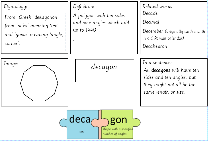 SarahFarrellKS2's tweet photo. Doing a bit of maths etymology this morning! Hopefully this will help children to have a greater understanding about the meaning of the maths terminology they use and how words relate to each other.  #edutwitter #maths #etymology https://t.co/kuemyfmOoG