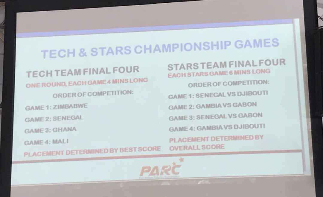 Malistartup223's tweet image. MALISTARTUP 

Nous sommes en finale !
#La team MALI 🇲🇱 en rouge (Catégorie TECH) 
Priez pour la fin 🙏🏽
#RobotsMali #ESIAU #DIAKITEROBOTICS #PARC2019
@Safia_Boly @MaliMenp @MahamadouNimaga @KamissaCamara @GouvMali