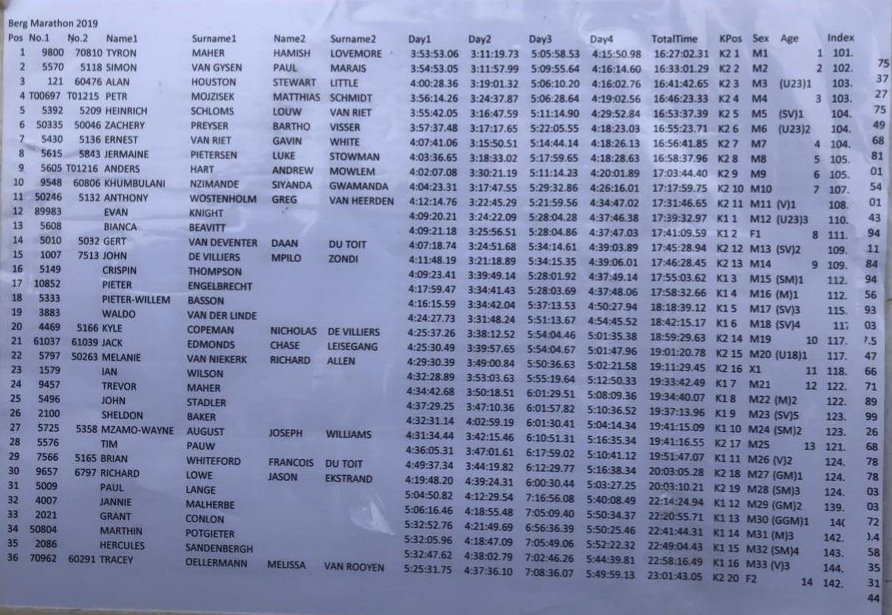 Day 4 results #berg2019