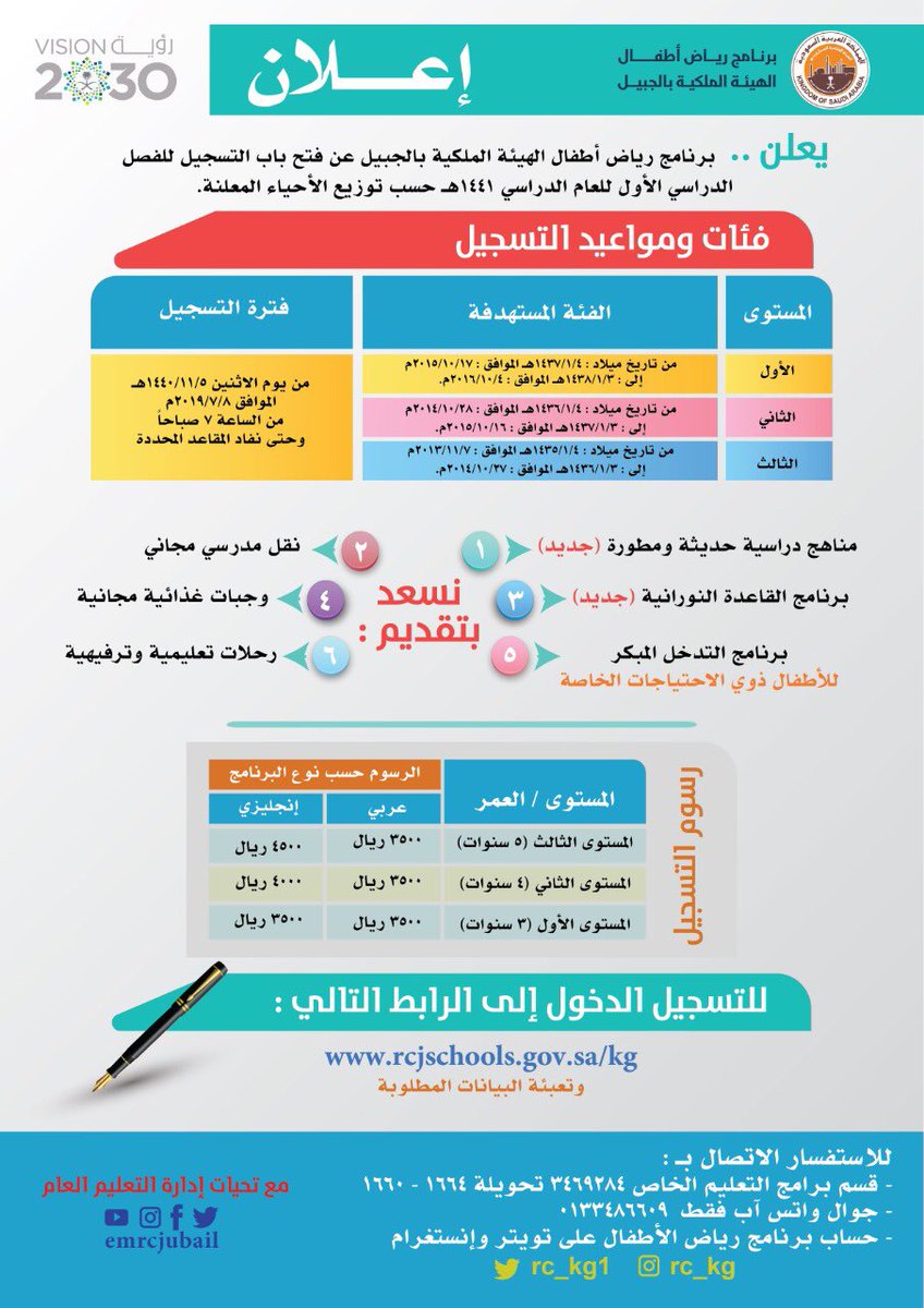 20روضة أطفال تابعة لبرنامج رياض الأطفال بالهيئة الملكية بالجبيل فتحت أبوابها أمس الأثنين لـ 2500 طفل