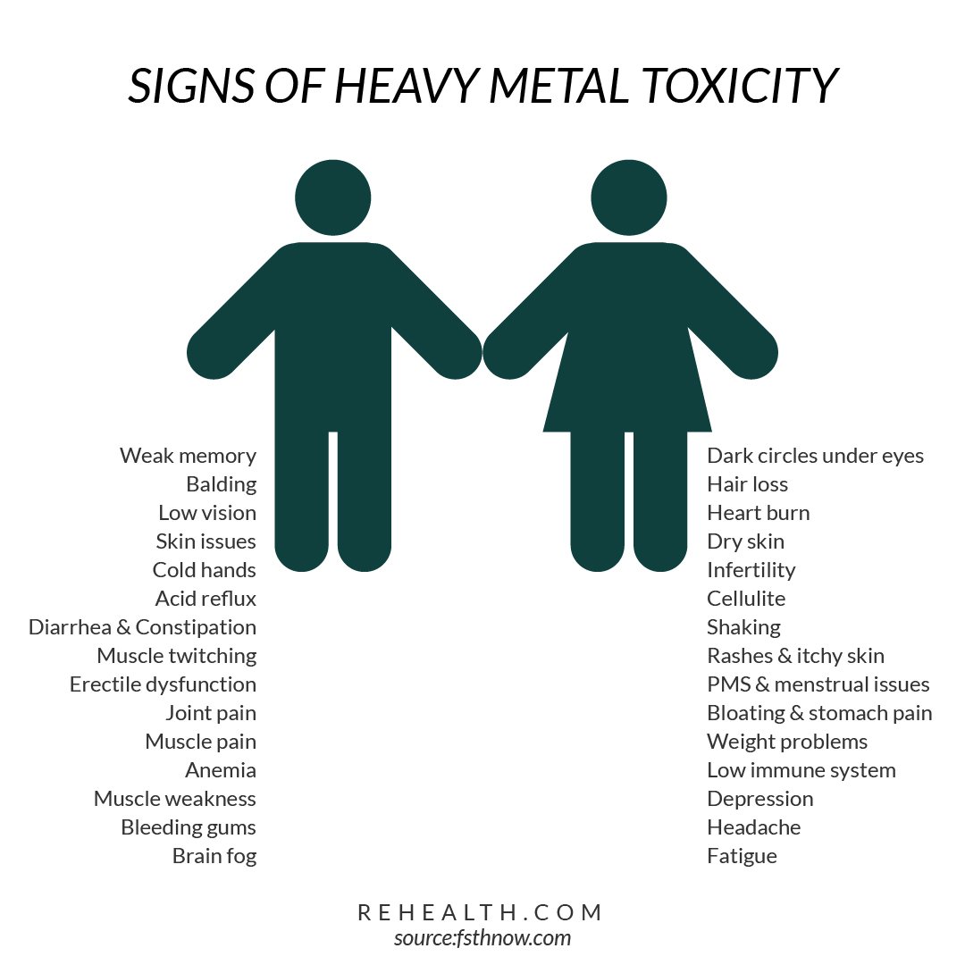 Cadmium Poisoning Symptoms