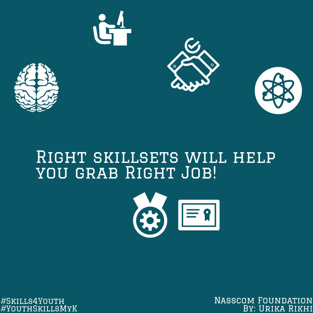 urikarikhi's tweet photo. It is essential for youth to acquire right skillsets in order to avoid structural mismatch. As it is said - Right People At Right Place.
#skills4youth #skills4performance #skills #rightperson #employment @NASSCOMfdn @MyKartavya https://t.co/6WKF306JDE