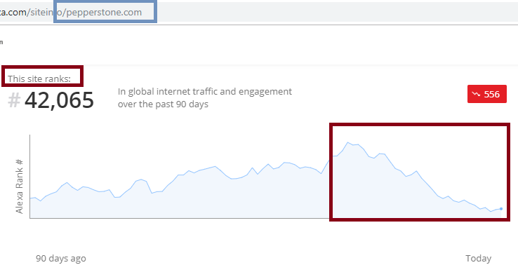 Forex spreads myfxbook