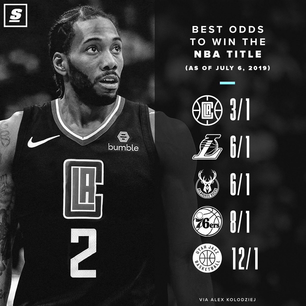 Clippers: Kawhi, PG and the Clippers are now the squad to beat