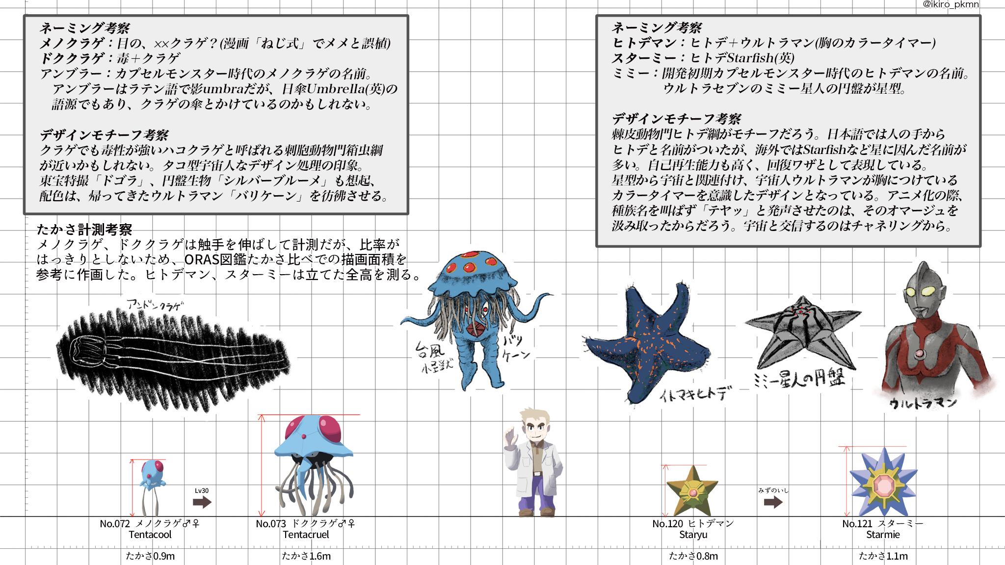 توییتر たかさおじさん در توییتر No 072 メノクラゲ Tentacool 0 9m No 073 ドククラゲ Tentacruel 1 6m No 1 ヒトデマン Staryu 0 8m No 121 スターミー Starmie 1 1m みず どく エスパー 水中３ 刺胞動物 棘皮動物 初代 たかさ考察 T Co Rvwuaxg21t