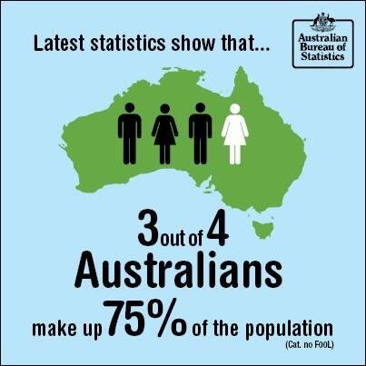 andrewjdyck's tweet photo. Australian statistics #data_irl https://t.co/Y3qPgwwwXj