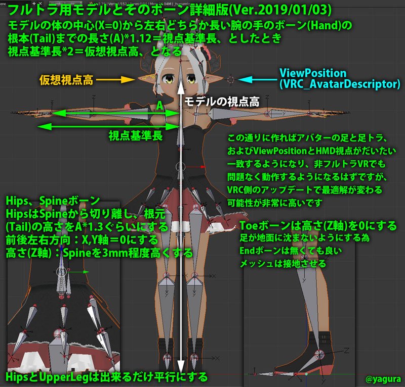 تويتر アノマロp 新作アバター ワイバーン ユニット販売開始 على تويتر K Tack Vr 先ほど話していたフルトラ適正を上げるための調整方法が まとめられた画像です T Co Vhtf78uh تويتر アノマロp 新作アバター ワイバーン ユニット販売開始 على تويتر K Tack Vr 先ほど話していたフルトラ適正を上げるための調整方法が まとめられた画像です T Co Vhtf78uh