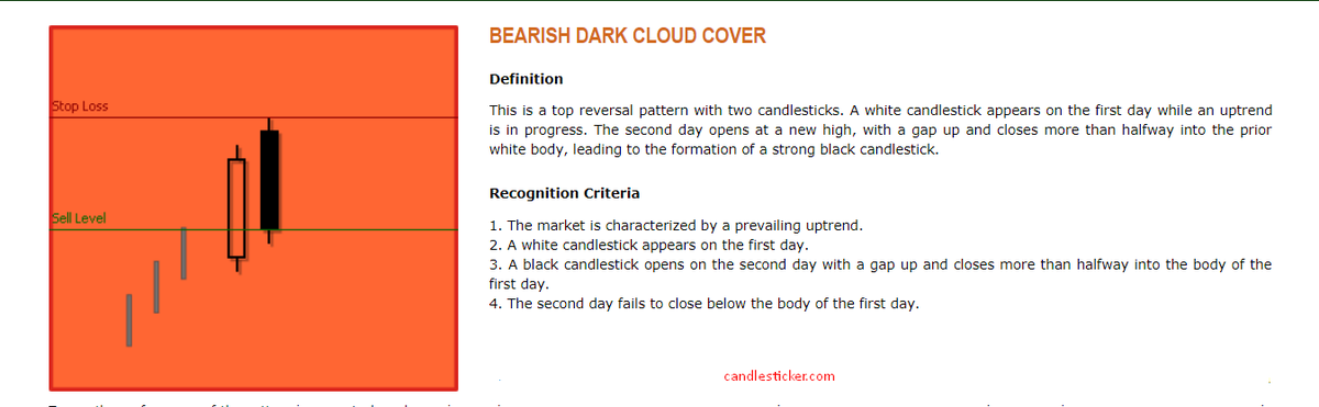 Cloud Cover Chart