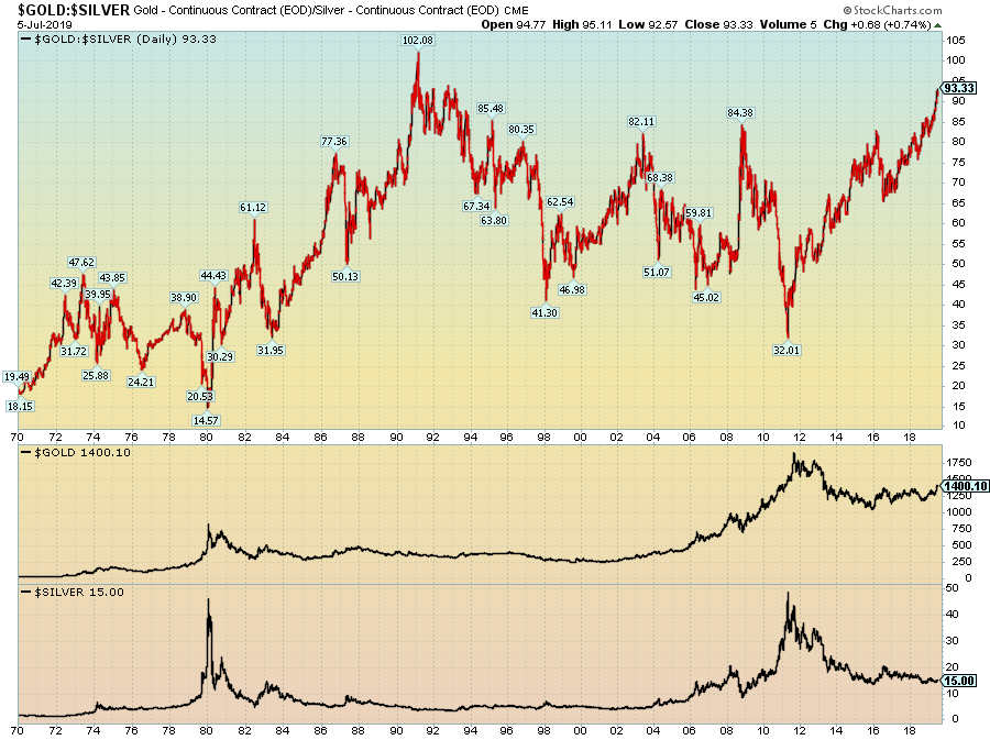 Silver Commodity Chart