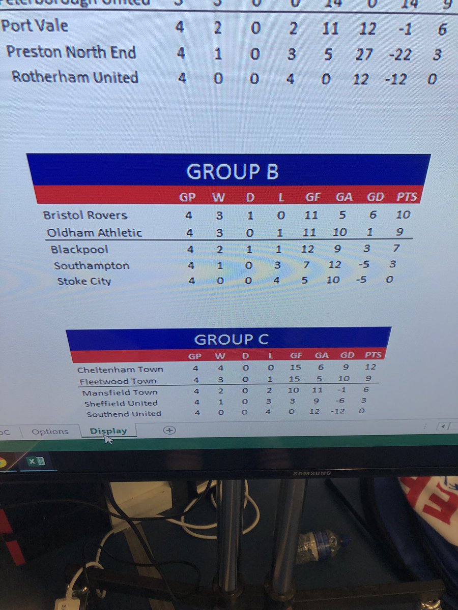 LukeBaylissBRFC's tweet photo. Group winners, last 8 in Birmingham awaits. UTG @BristolRoversCT @EFLTrust https://t.co/tY5TaoM1ik
