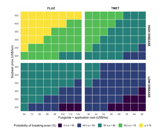 edelponte's tweet photo. Making sense of multi-state -year fungicide evaluation using #MetaAnalysis. Best options based on risk analysis in #Soybean #Sclerotinia. Work by @jhonatan_barro @PlantDiseaseJ https://t.co/H7syj5WEgf
Data and codes: https://t.co/rKr4C78abe
#ReproducibleResearch @OpenPlantPath https://t.co/hTt31sxy0s