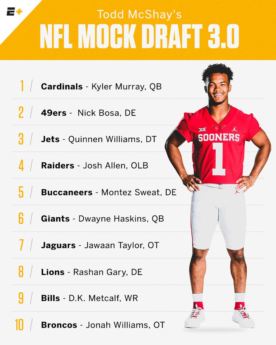 6 SEC players included in top 10 of Todd McShay's latest 2019 NFL Mock Draft