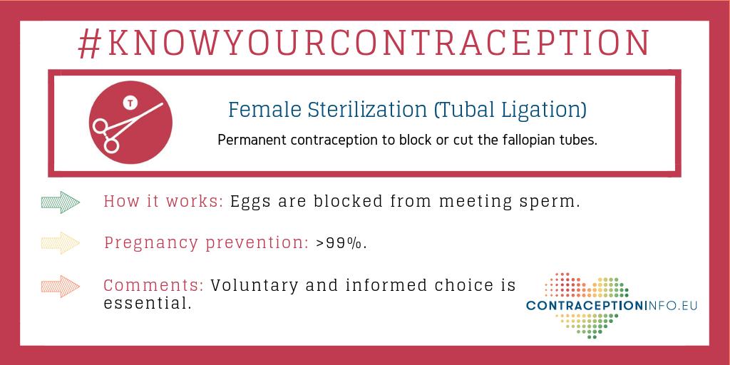 ContraceptInfo's tweet photo. ✂️ Female sterilisation is an operation to permanently prevent pregnancy. The fallopian tubes are blocked or sealed to prevent the eggs from reaching the sperm and becoming fertilised #KnowledgeIsPower #FamilyPlanning #ReproRightsAreHumanRights #HumpDay #KnowYourContraception https://t.co/5Ga6pmR4w3