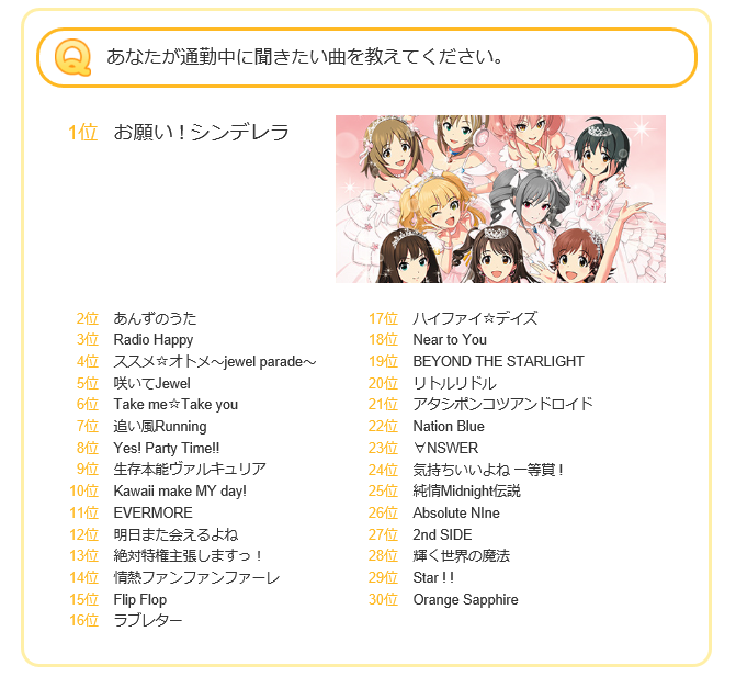 Kawaii Make My Day の評価や評判 感想など みんなの反応を1時間