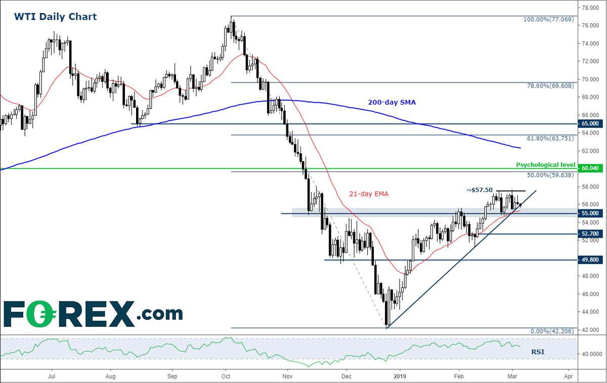FOREXcom tweet picture