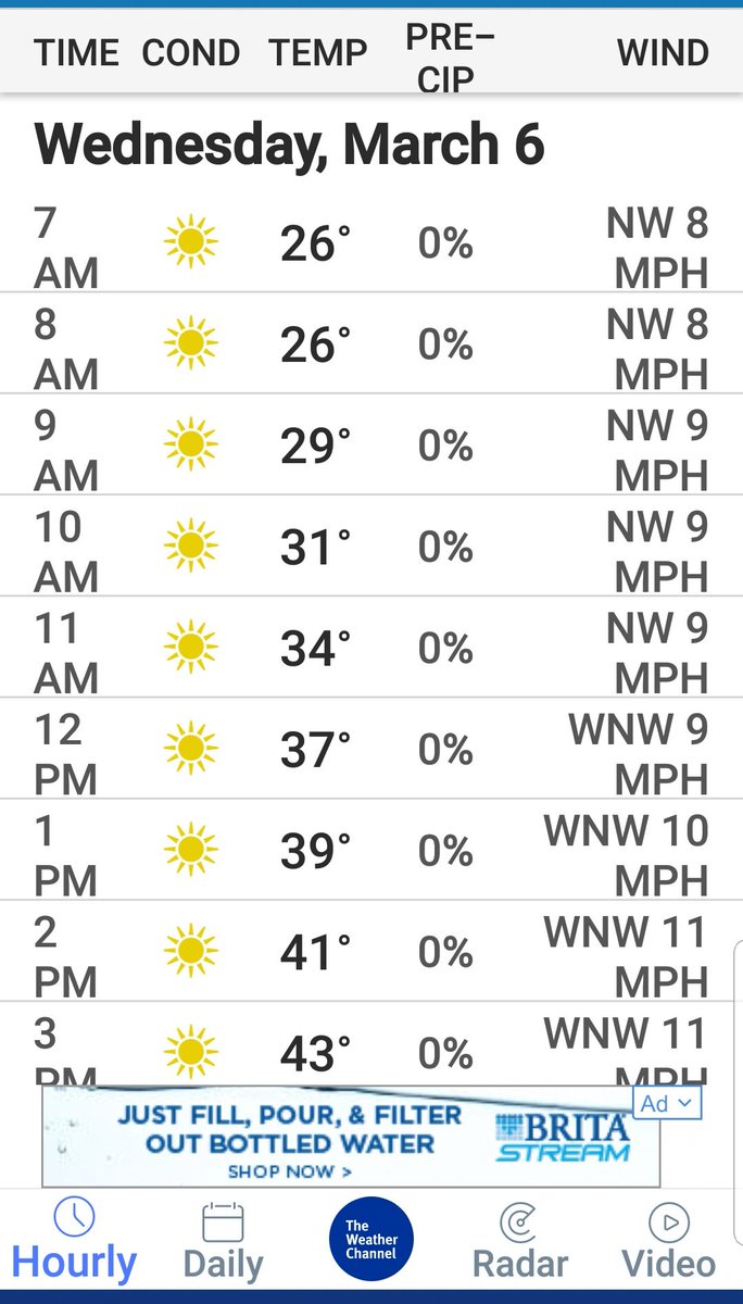 FearTheSkirt's tweet photo. Seriously!!! It's March for flipping sakes!! #toocoldtogolf https://t.co/U0IYsGp7FN
