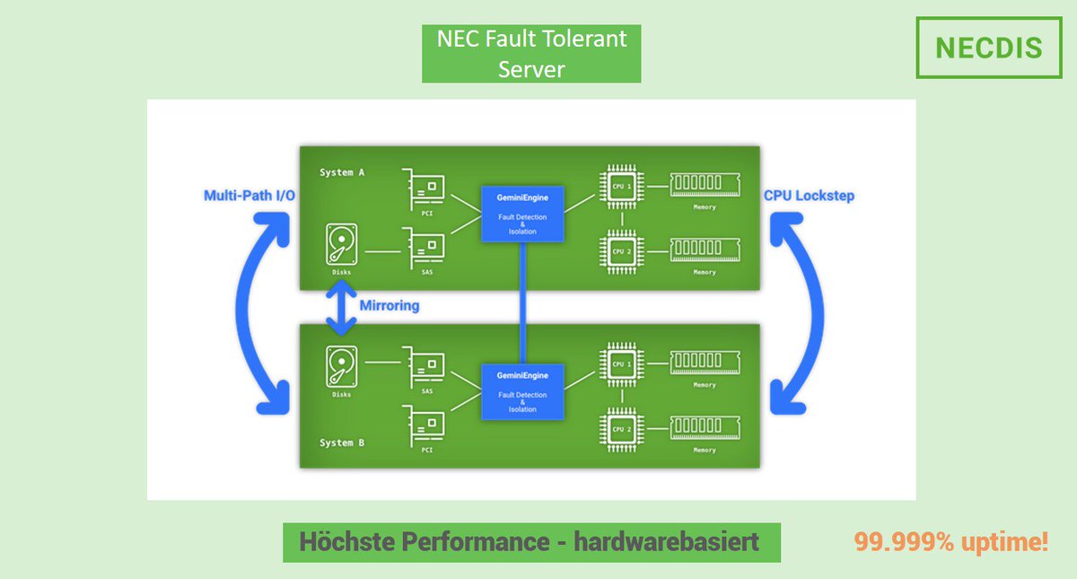 NECDIS_GmbH's tweet image. Wie wird die Redundanz bei dem NEC Fault Tolerant Server gewährleistet? 
Die Redundanz wird vollständig hardware-basiert durch den NEC  GeminiEngine™ Chipsatz umgesetzt. 
Mehr auf: necdis.de/fault-tolerant… #redundanz #sicherheit #ftserver #geminiengine #technology