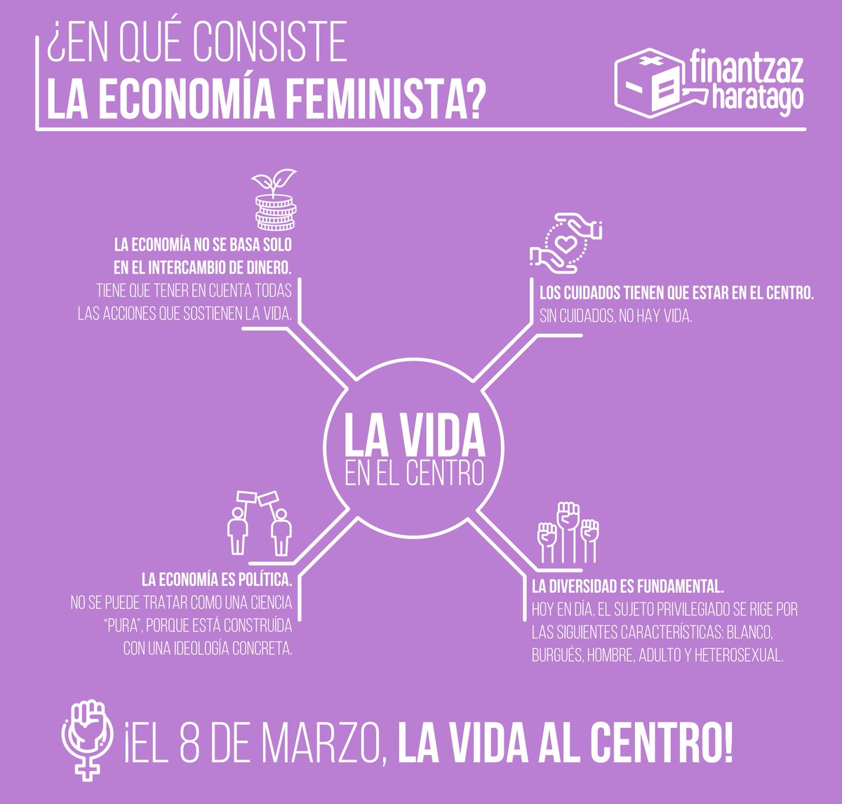 ¡Vamos #HaciaLaHuelgaFeminista! 

Desde el área de economía y finanzas, este #8M reclamaremos una economía feminista.

Tenemos que poner #LaVidaEnElCentro: ¡Las personas, por encima de los mercados!