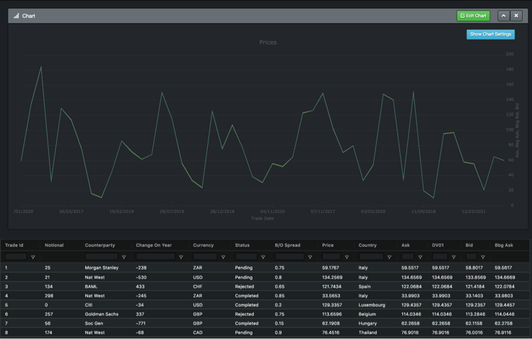 AdaptableTools's tweet image. Now you can spot the patterns...... charts and data rows form a winning combination #adaptabletools #blotter #fintech #data