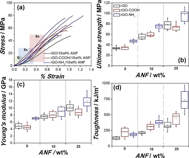Batt_Supercaps's tweet photo. Lutkenhaus and co-workers (@JodieLutkenhaus, @TAMUEngineering, @RiceMSNE) performed #InterfacialEngineering of #ReducedGrapheneOxide for structural #Electrodes for #Supercapacitors.
#FreeToRead at https://t.co/d1OSrxaJQB https://t.co/VDUqxC6IfQ
