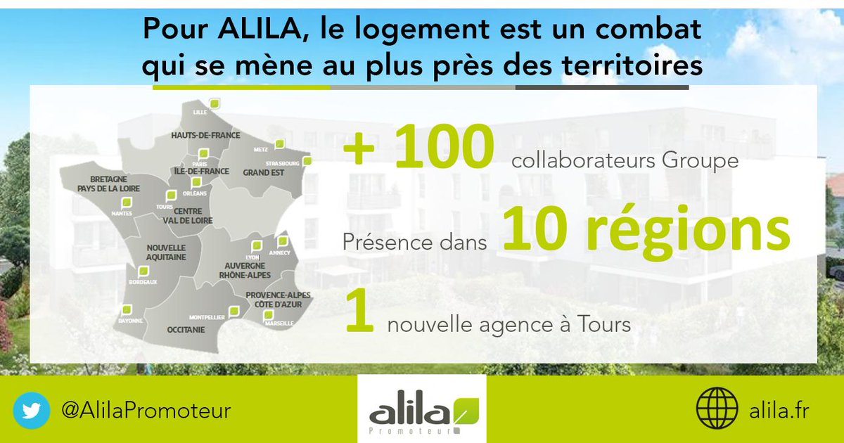 AlilaPromoteur's tweet photo. RÉSULTATS ANNUELS 2018 📈 | Pour @AlilaPromoteur, la lutte contre la crise du logement doit se faire sur le terrain, au plus près des territoires !
✅ Présence dans 10 régions de France
✅ 1 nouvelle agence en 2018
➕ 100 collaborateurs Groupe
#logement #construireplus https://t.co/psDJwTp97D