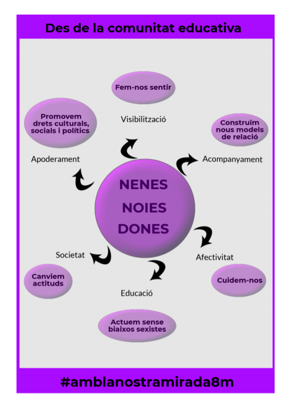 educaciocat's tweet photo. ♀️Amb motiu de la celebració del Dia internacional de les dones 2019 el 8 de març
➡️Des d'@educaciocat s'ofereix una sèrie propostes i activitats per visibilitzar i conscienciar l’alumnat sobre els drets de les dones
📎https://t.co/lW3AF0LrXq
#amblanostramirada8m #8M #8M2019 https://t.co/r8wP2PoIzj
