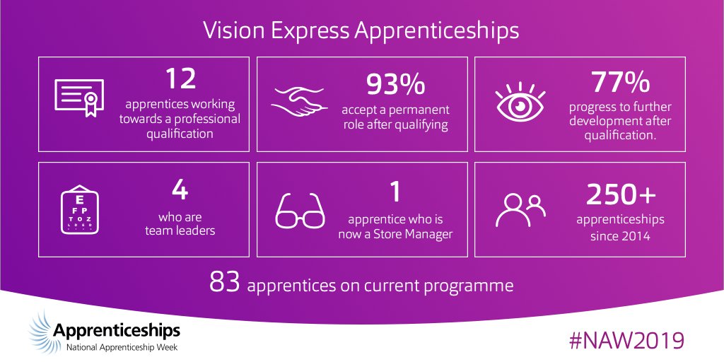 #NAW2019  #BlazeATrail